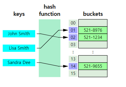 hashtable.png